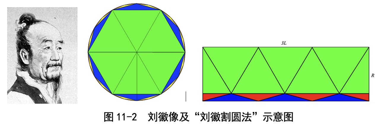 图11-2