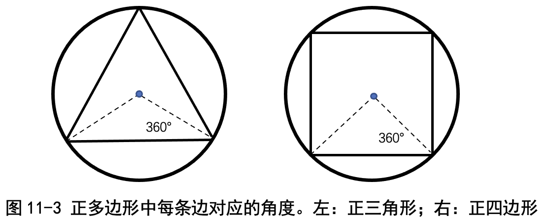 图11-3