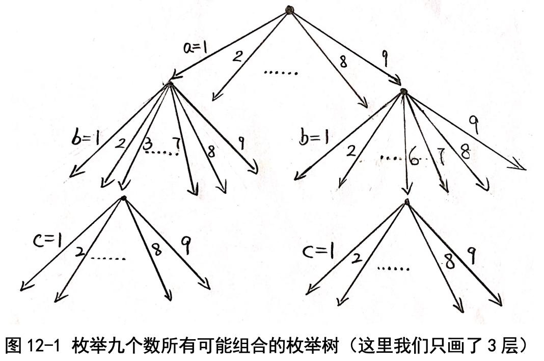 图12-1