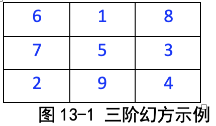 图13-1