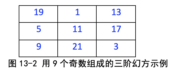 图13-2