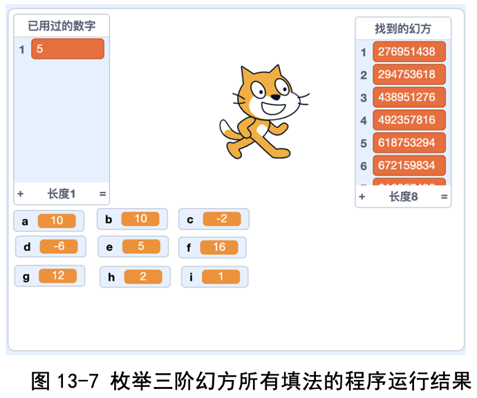 图13-7