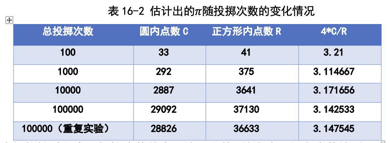 表9-1