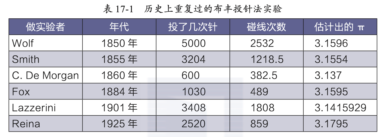 图17-1