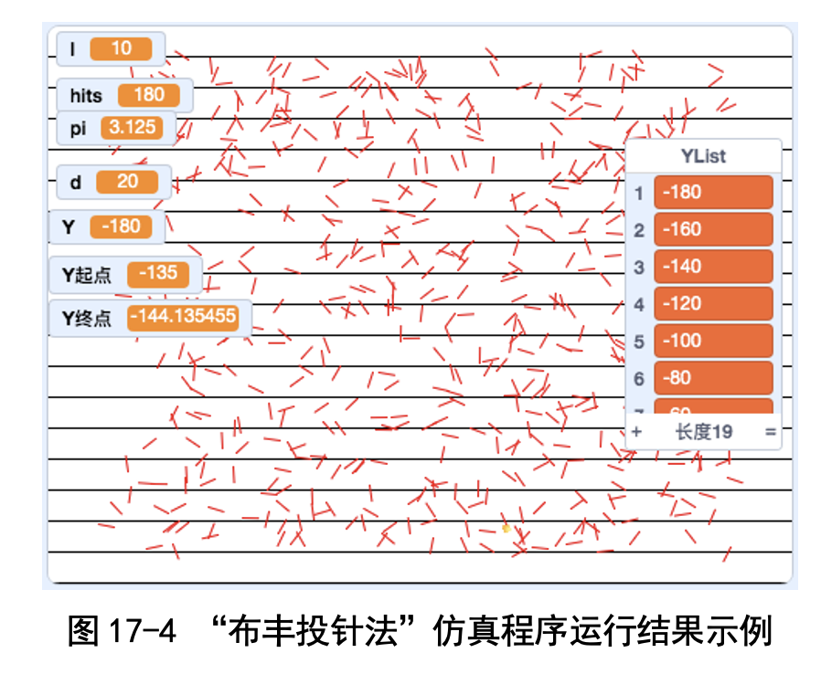 图17-1