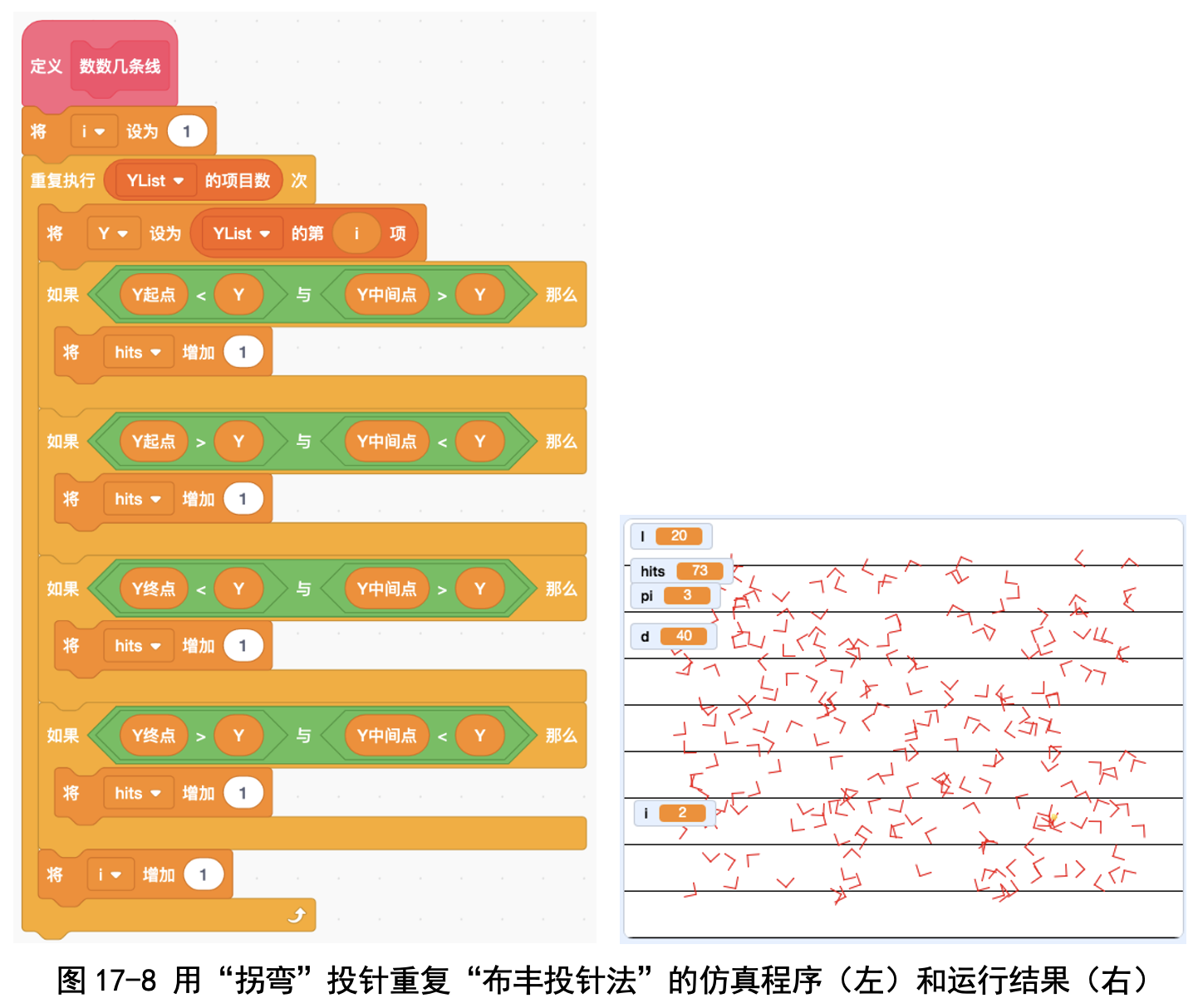 图17-1