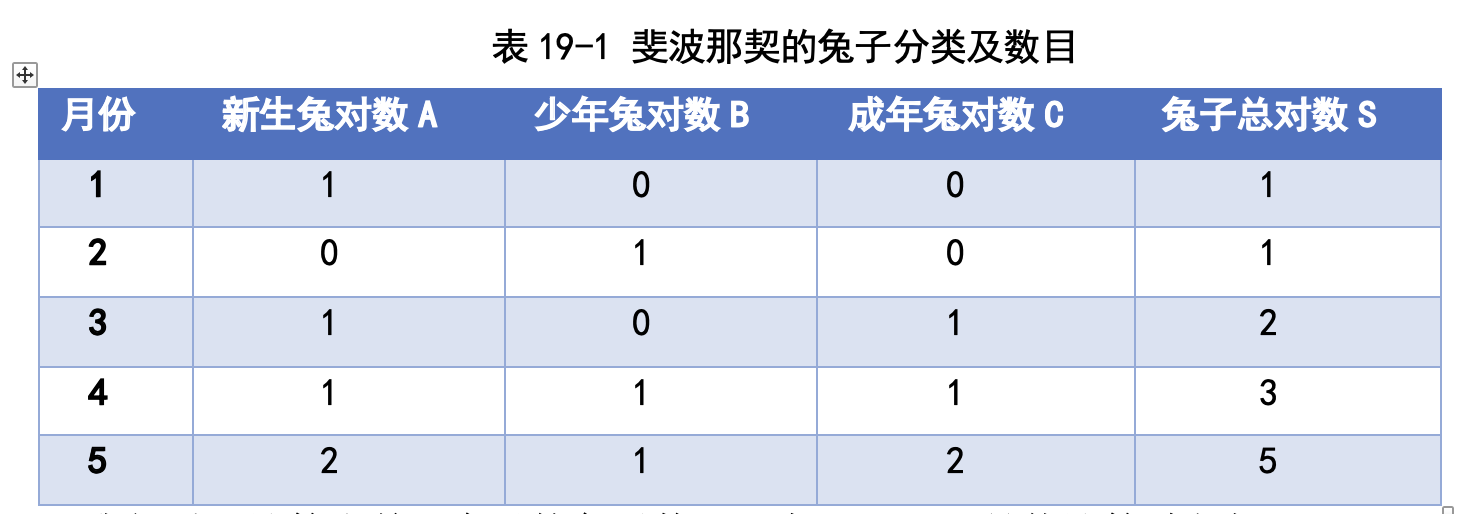 图9-1