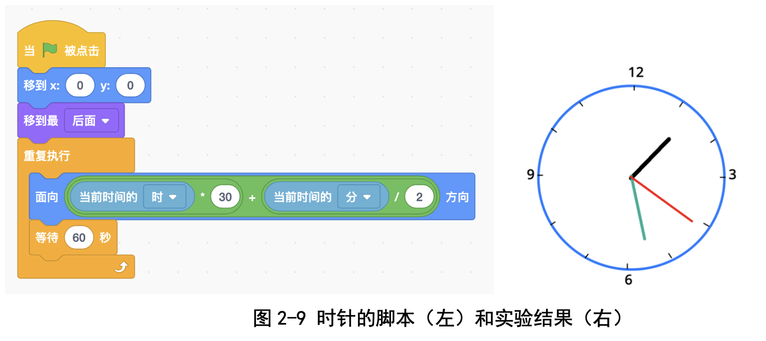 图2-1