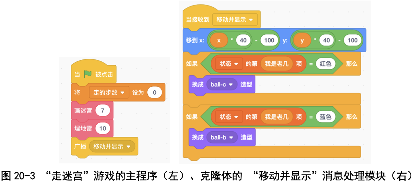 图20-1