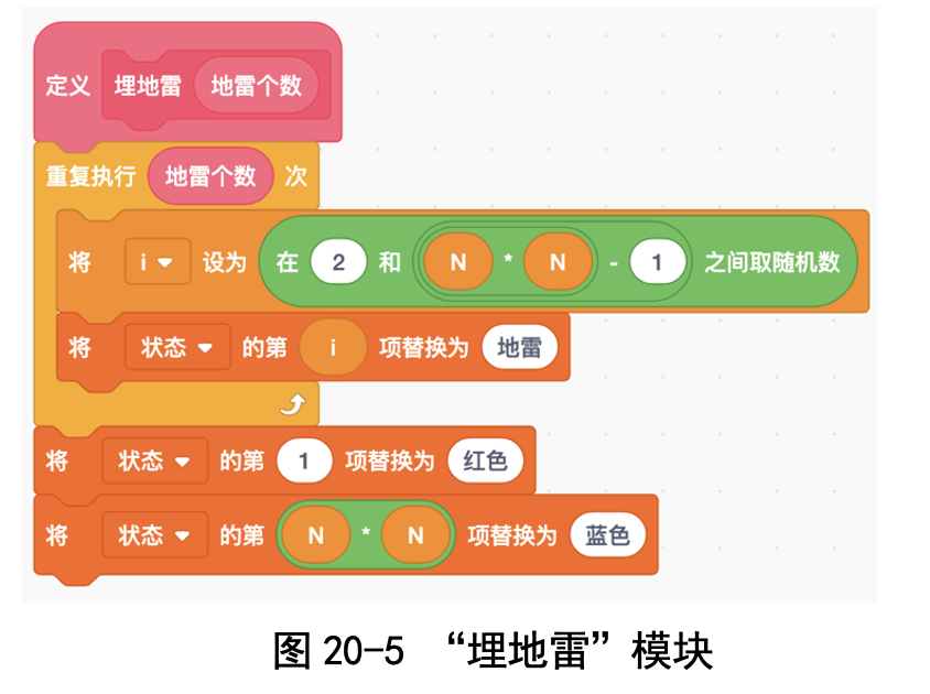 图20-1