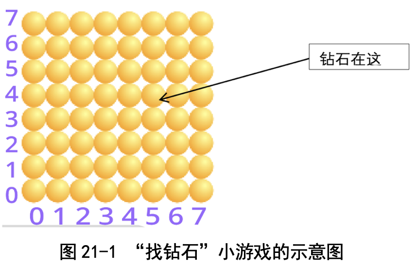 图21-1