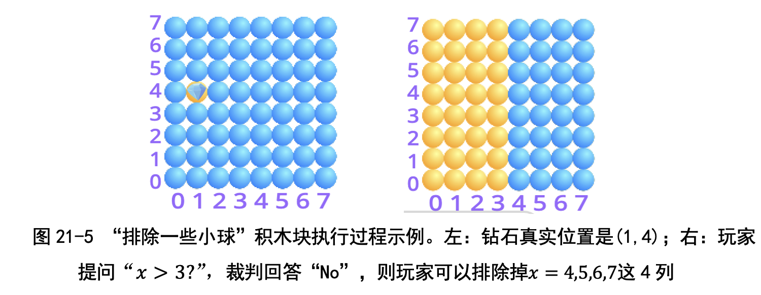 图21-1