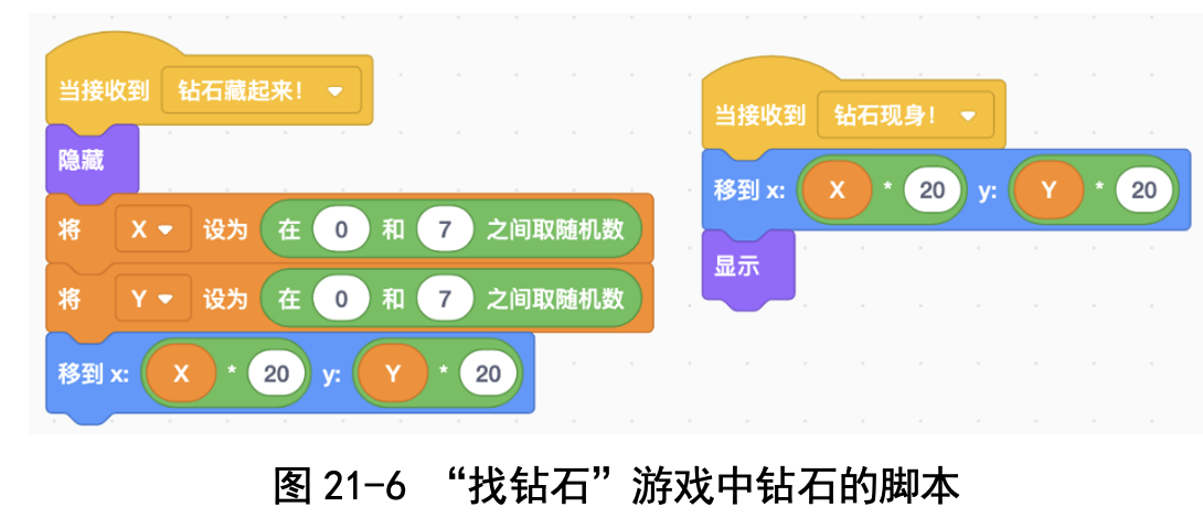 图21-1