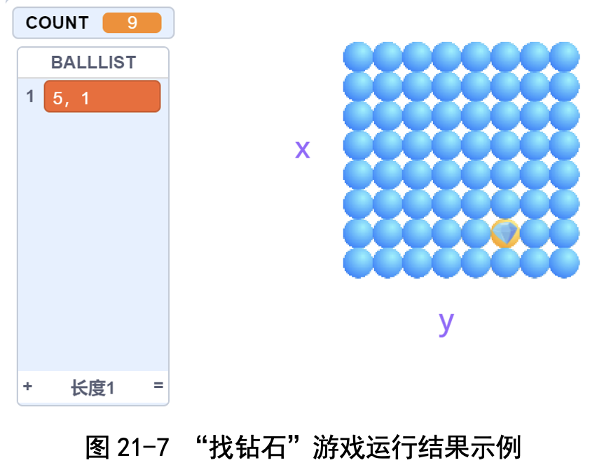 图21-1