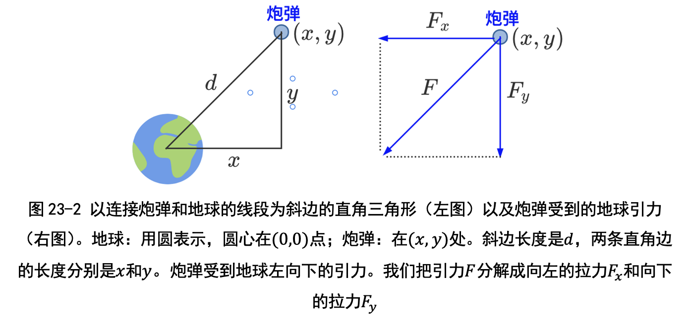 图9-1