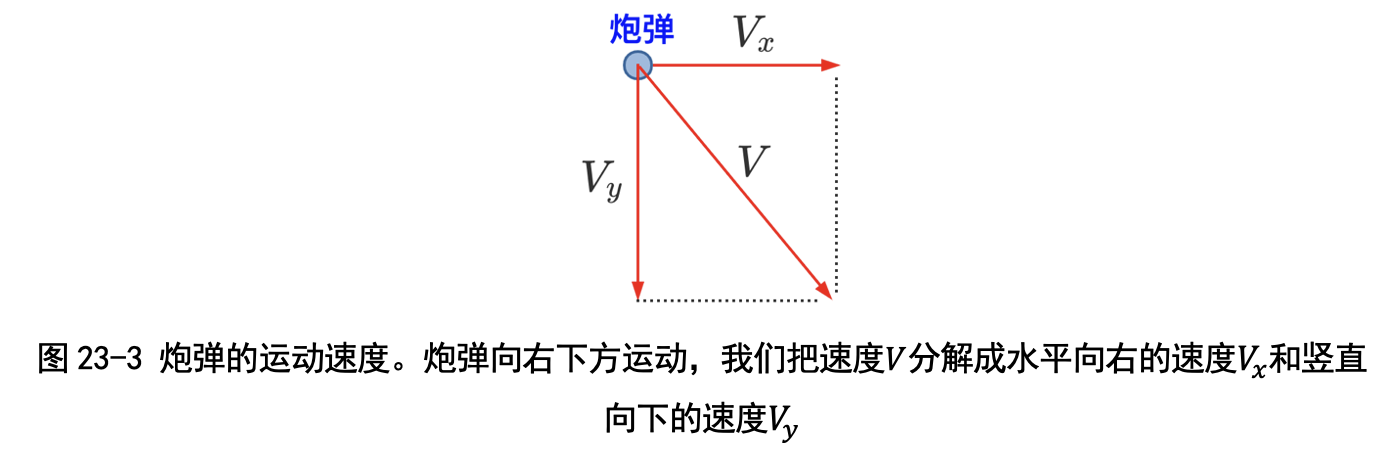 图9-1