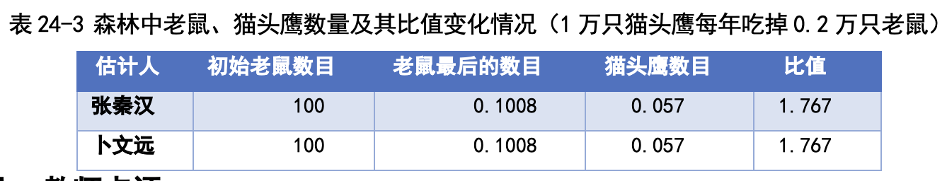 图9-1