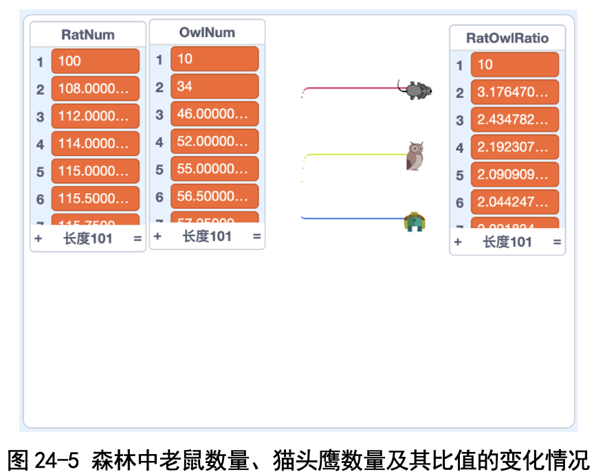 图9-1