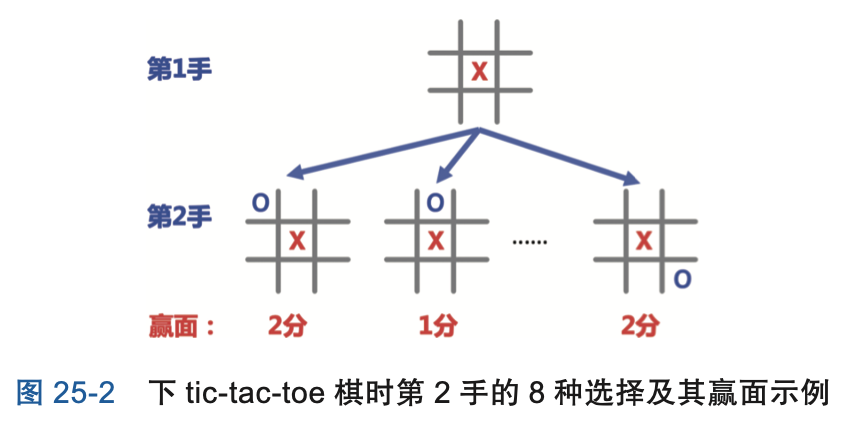 图9-1