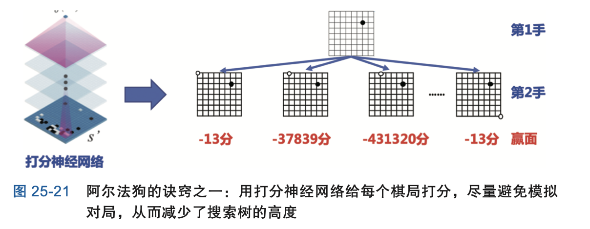 图9-1