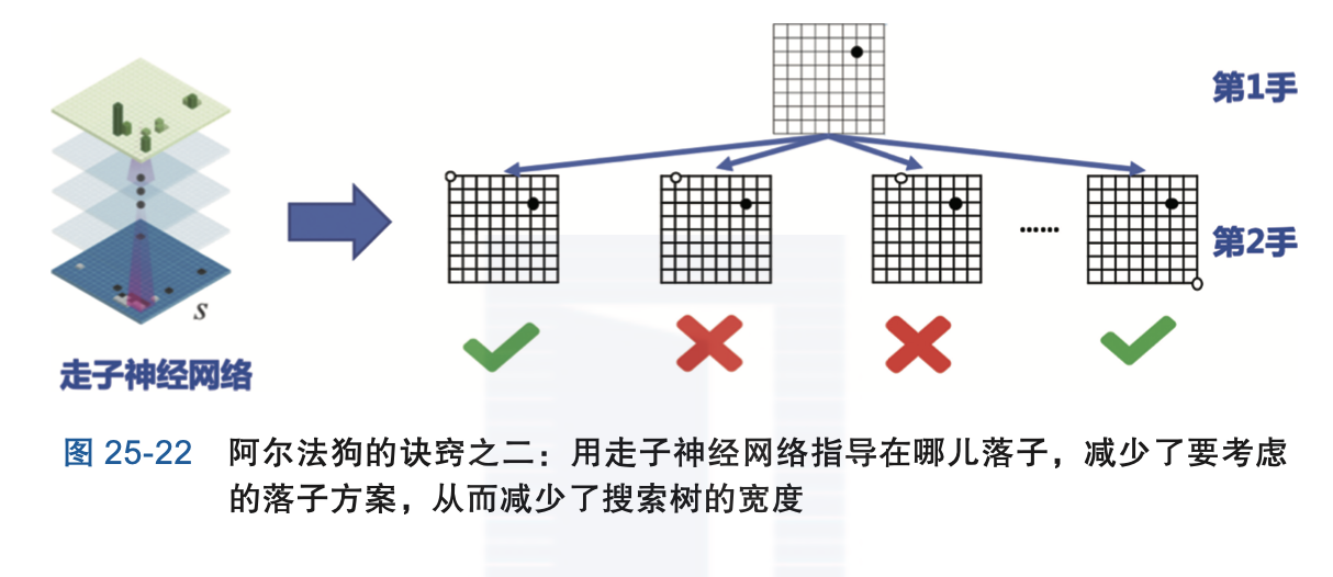 图9-1