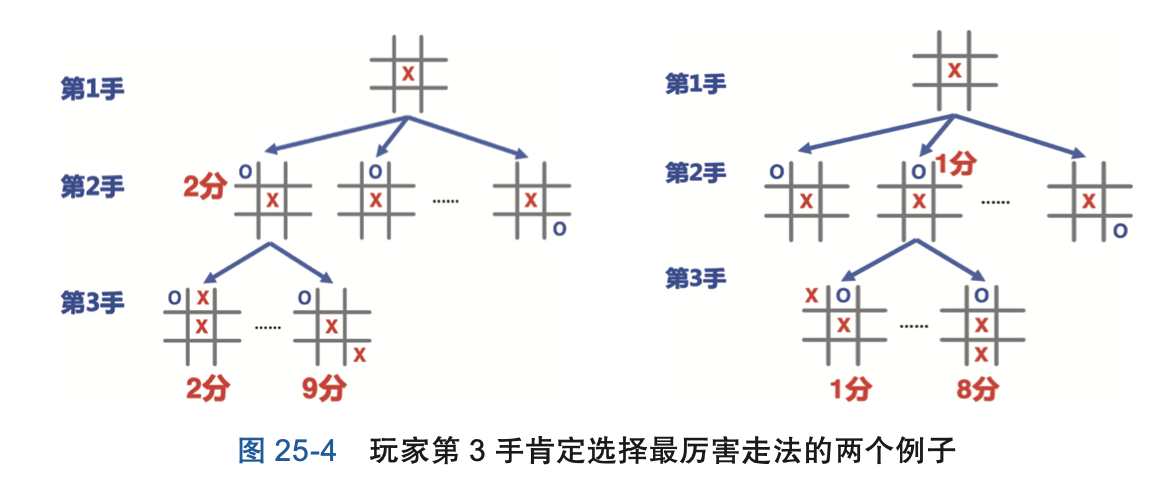 图9-1