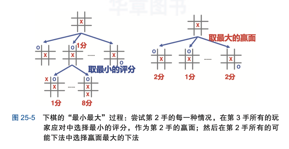 图9-1