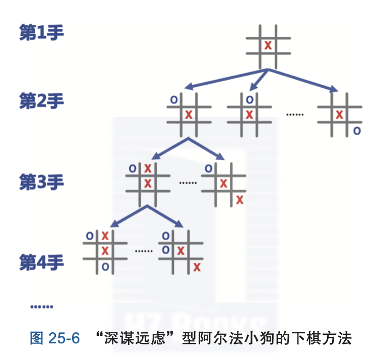 图9-1