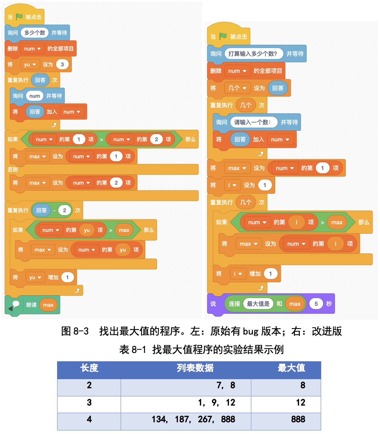 图8-3